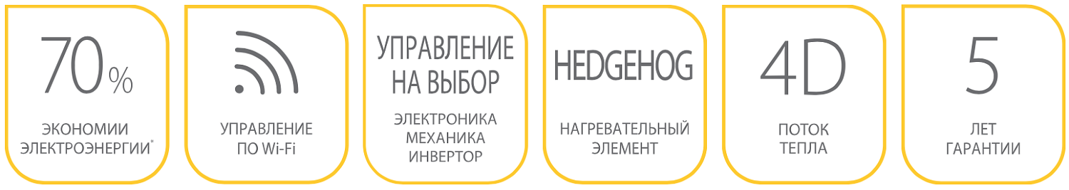 Отопительный модуль конвектора Ballu Apollo Transformer BEC/AT-2500